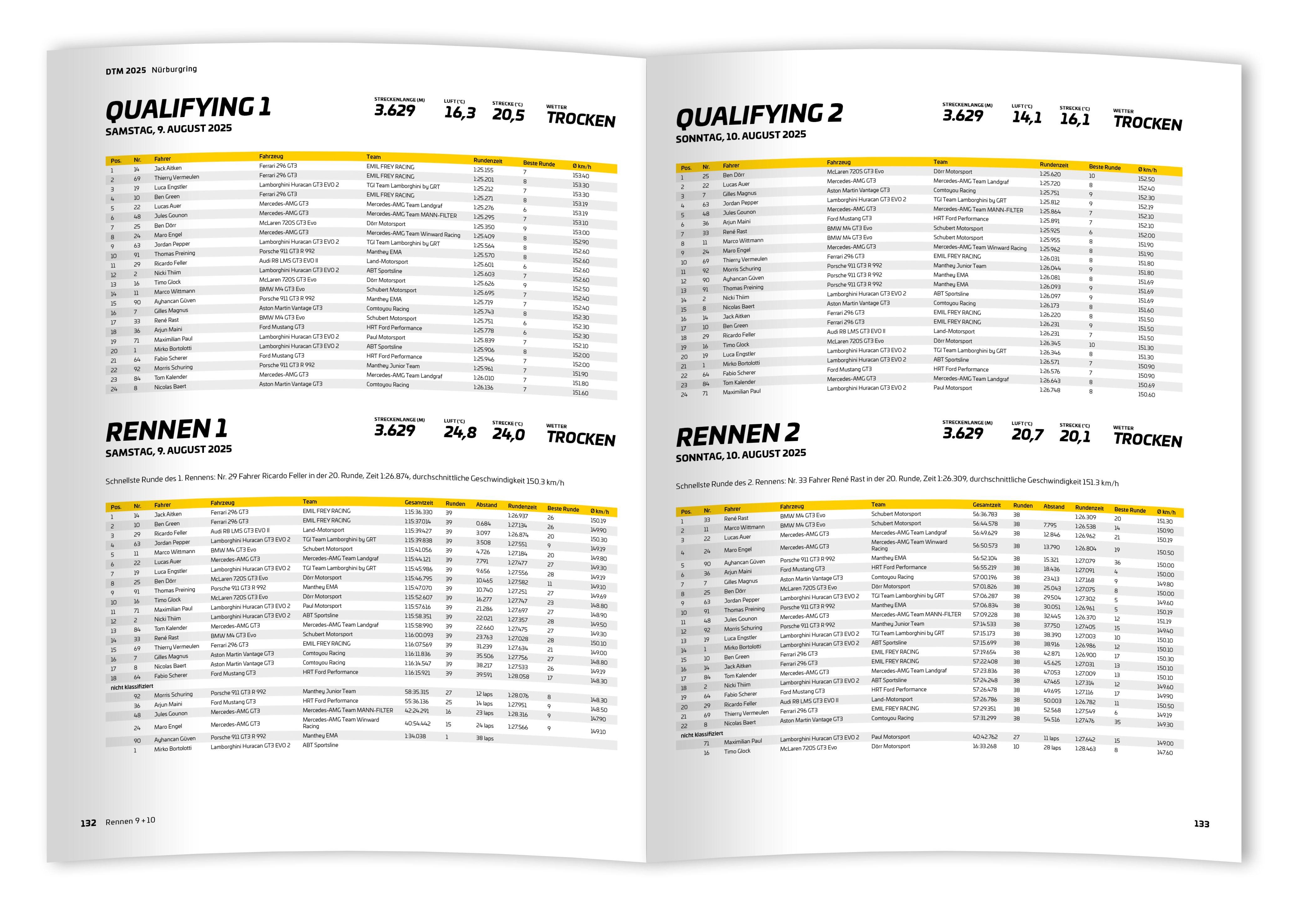 Beispielinhalt (Bild) DTM 2025