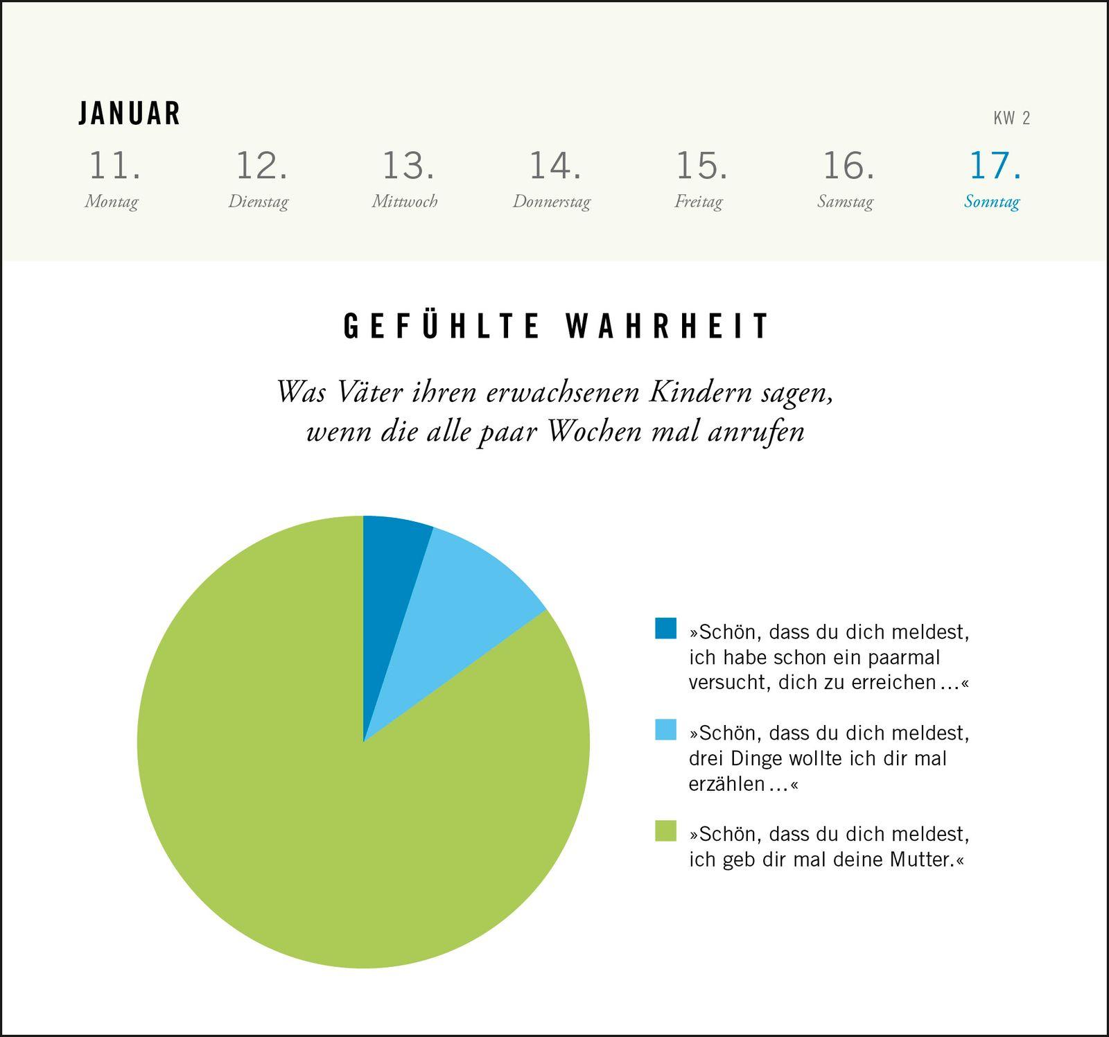 Beispielinhalt (Bild) Postkartenkalender 2027: Gefühlte Wahrheit