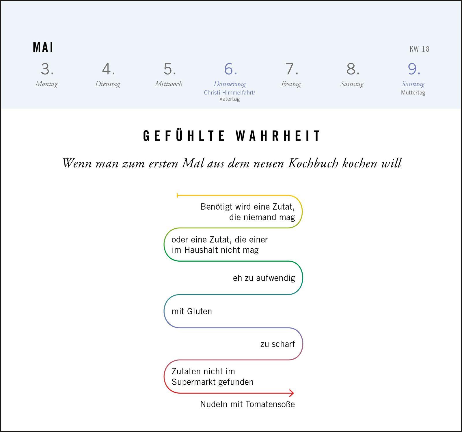 Beispielinhalt (Bild) Postkartenkalender 2027: Gefühlte Wahrheit
