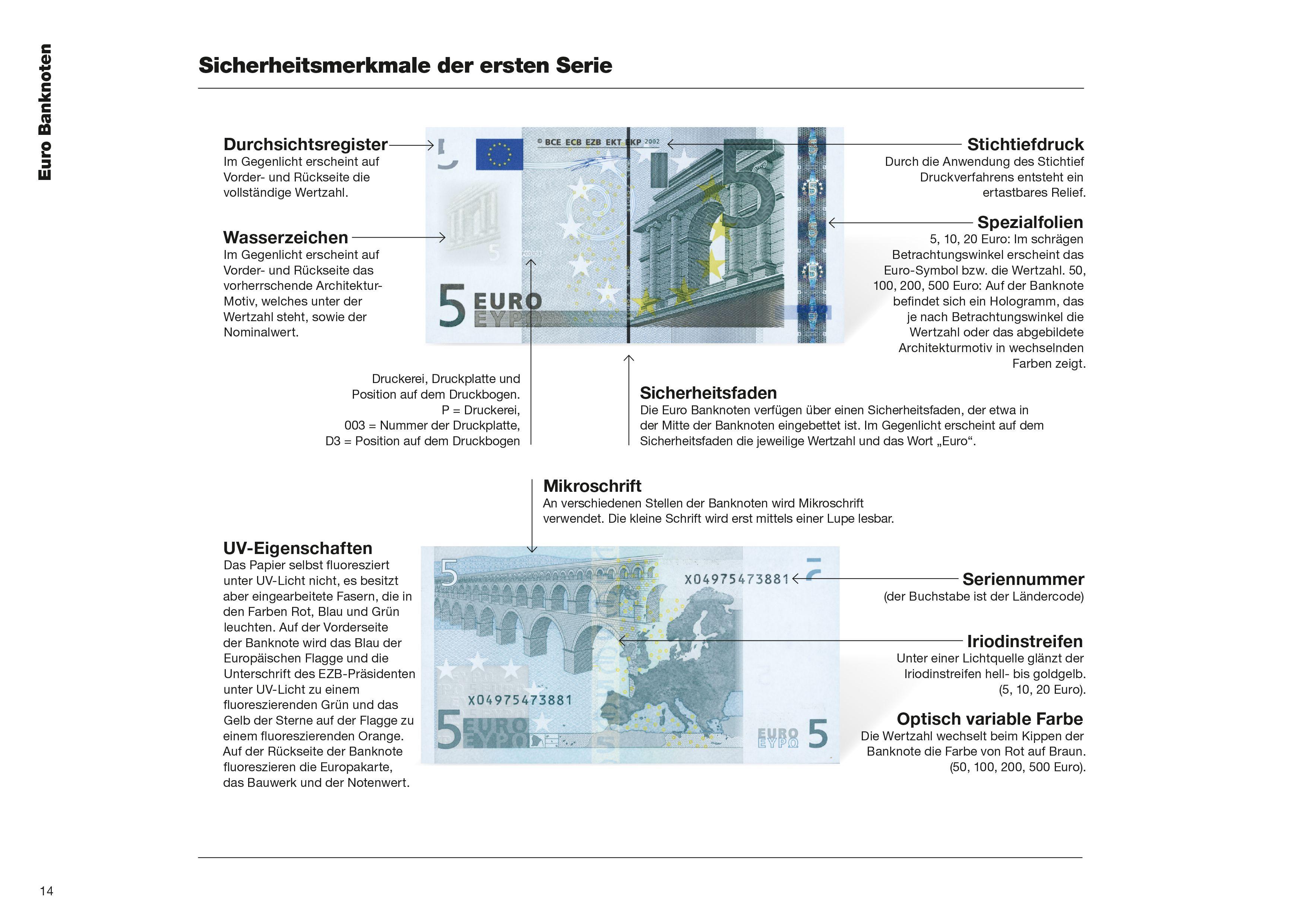 Beispielinhalt (Bild) Euro-Katalog 2026