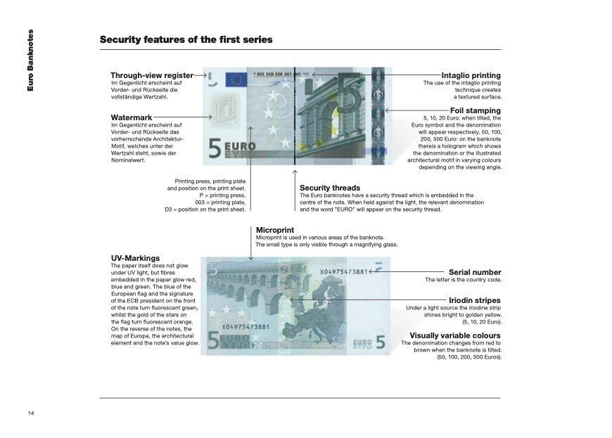 Beispielinhalt (Bild) Euro Catalogue 2026