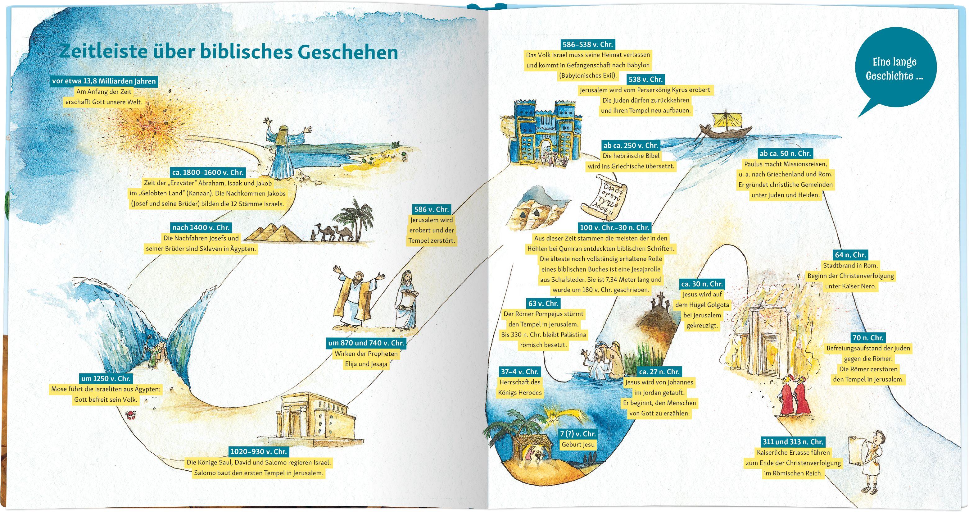 Beispielinhalt (Bild) Wissensbibel für Kinder