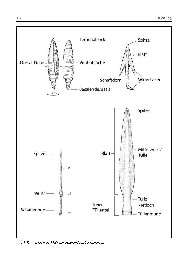 Beispielinhalt (Bild) Pfeil- und Lanzenspitzen