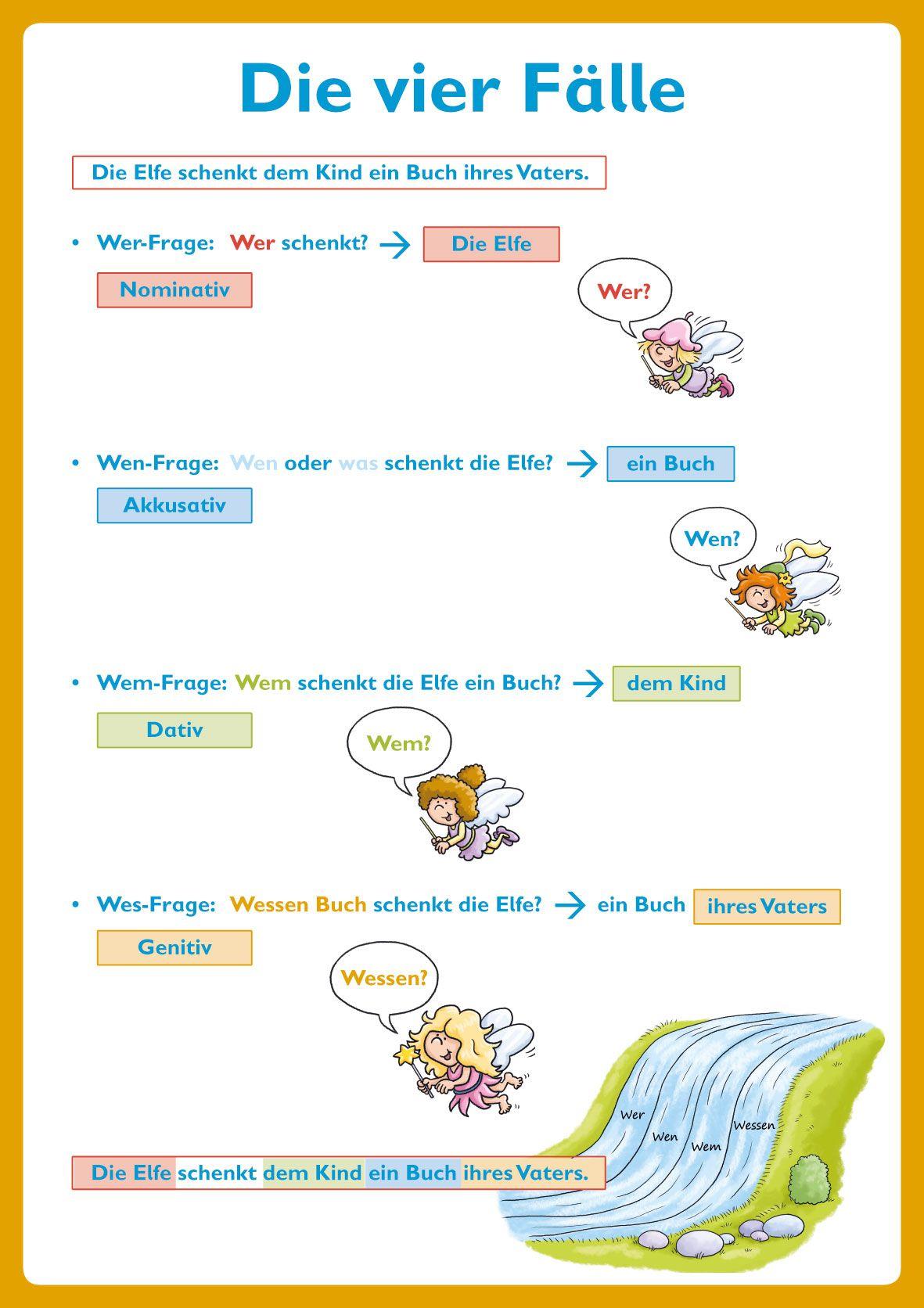 Beispielinhalt (Bild) Grammatik - kompetent! 4