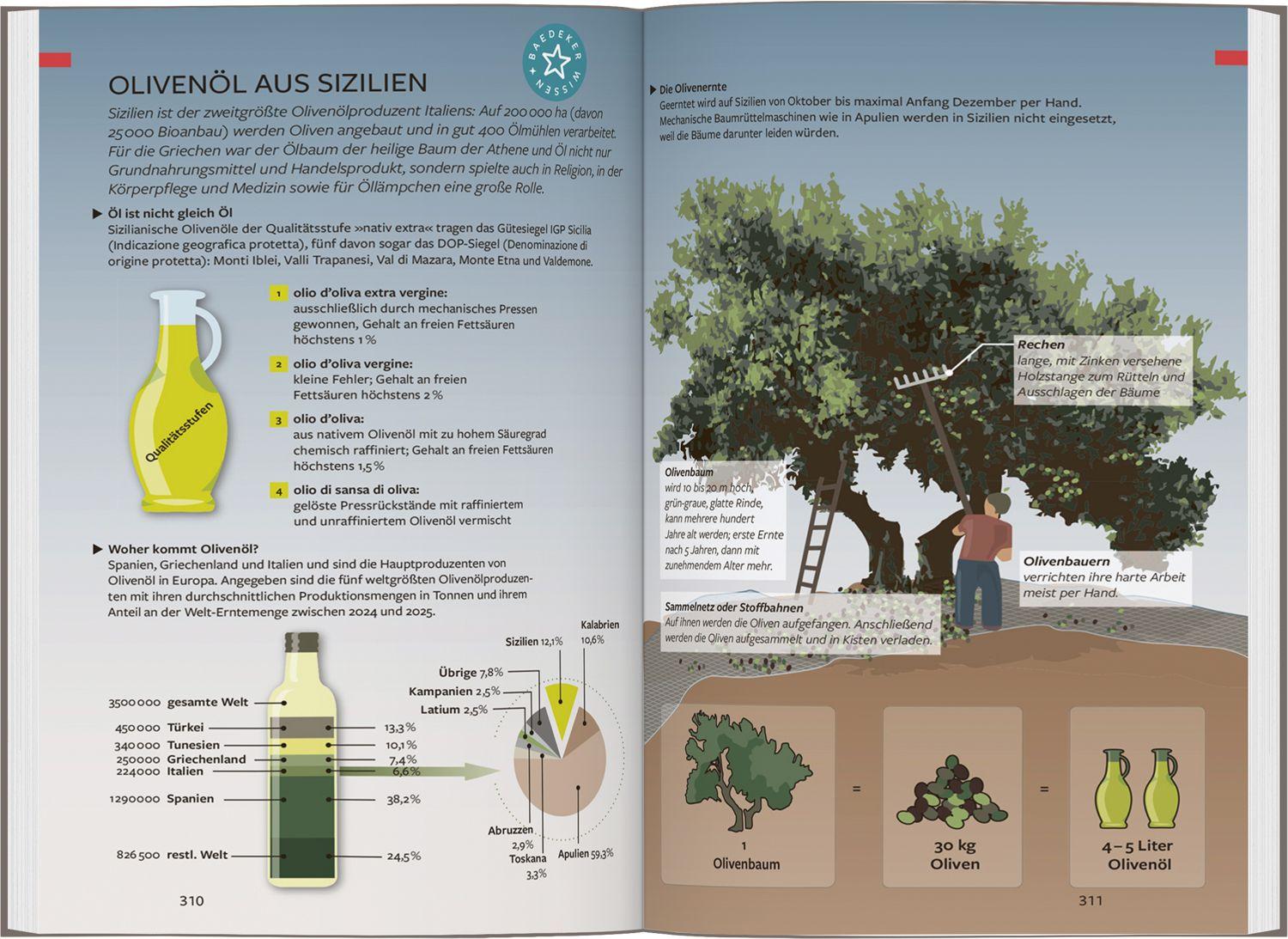 Beispielinhalt (Bild) Baedeker Reiseführer Sizilien