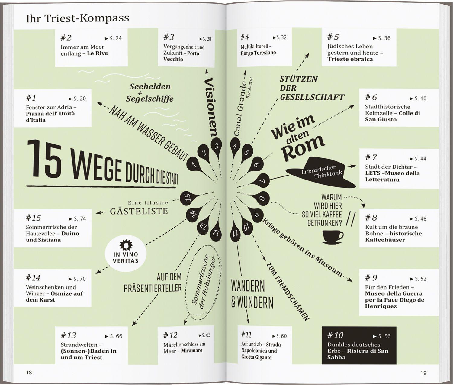Beispielinhalt (Bild) DUMONT direkt Reiseführer Triest