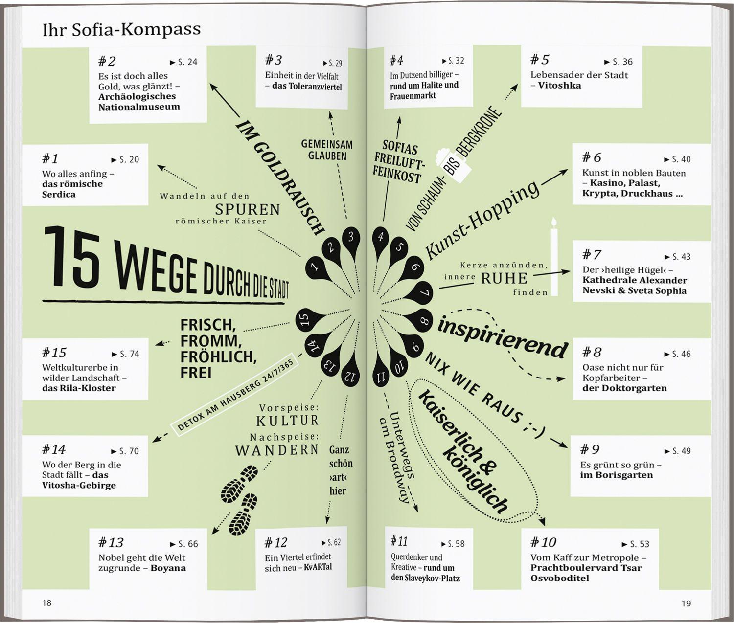 Beispielinhalt (Bild) DUMONT direkt Reiseführer Sofia
