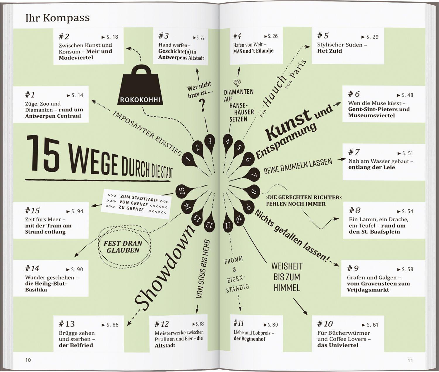 Beispielinhalt (Bild) DUMONT direkt Reiseführer Antwerpen, Gent, Brügge