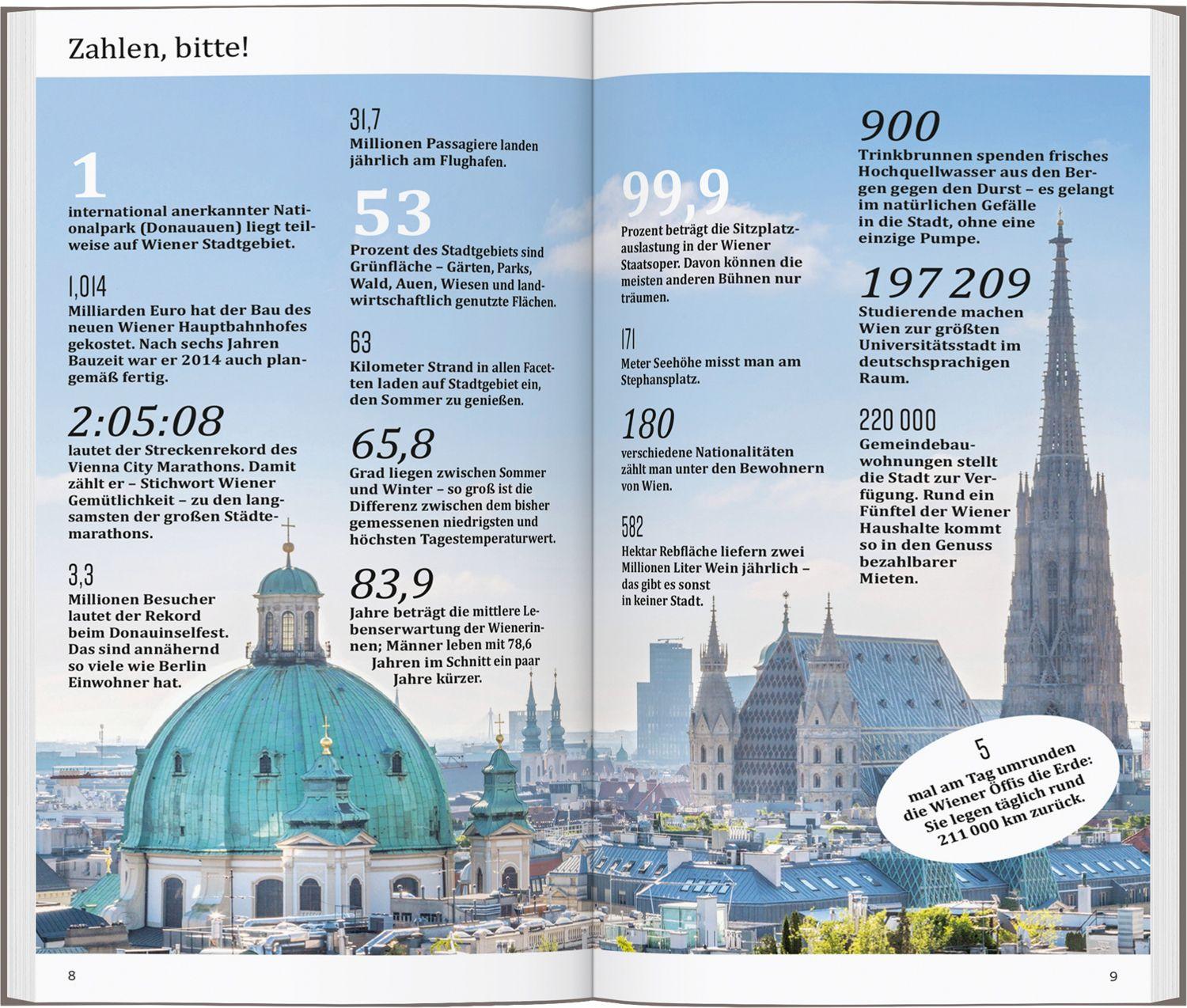 Beispielinhalt (Bild) DUMONT direkt Reiseführer Wien