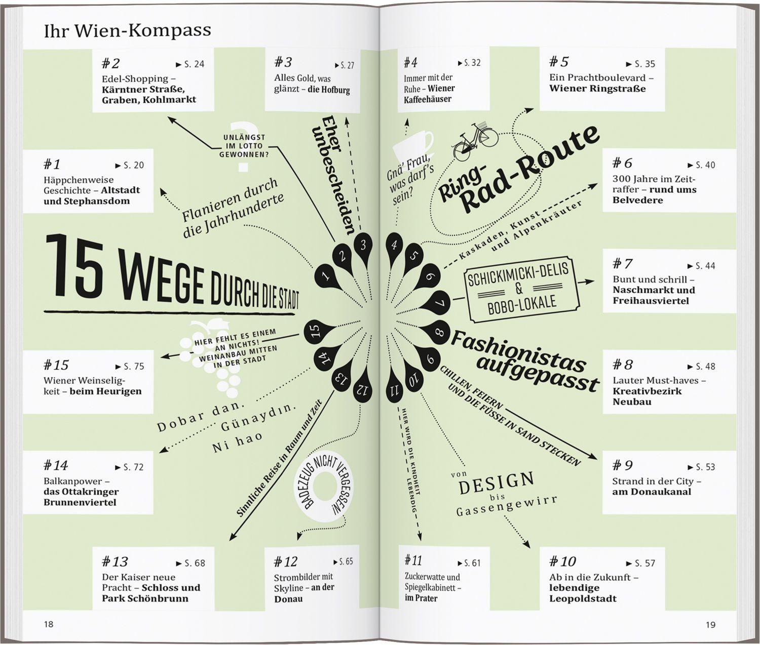 Beispielinhalt (Bild) DUMONT direkt Reiseführer Wien