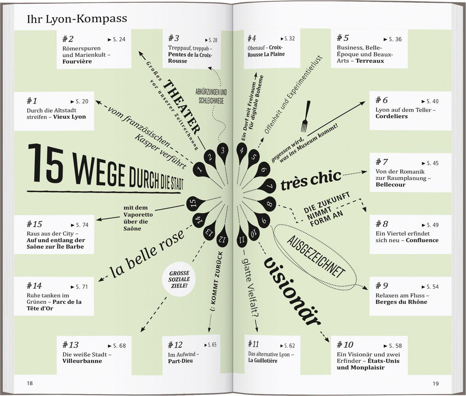 Beispielinhalt (Bild) DUMONT direkt Reiseführer Lyon