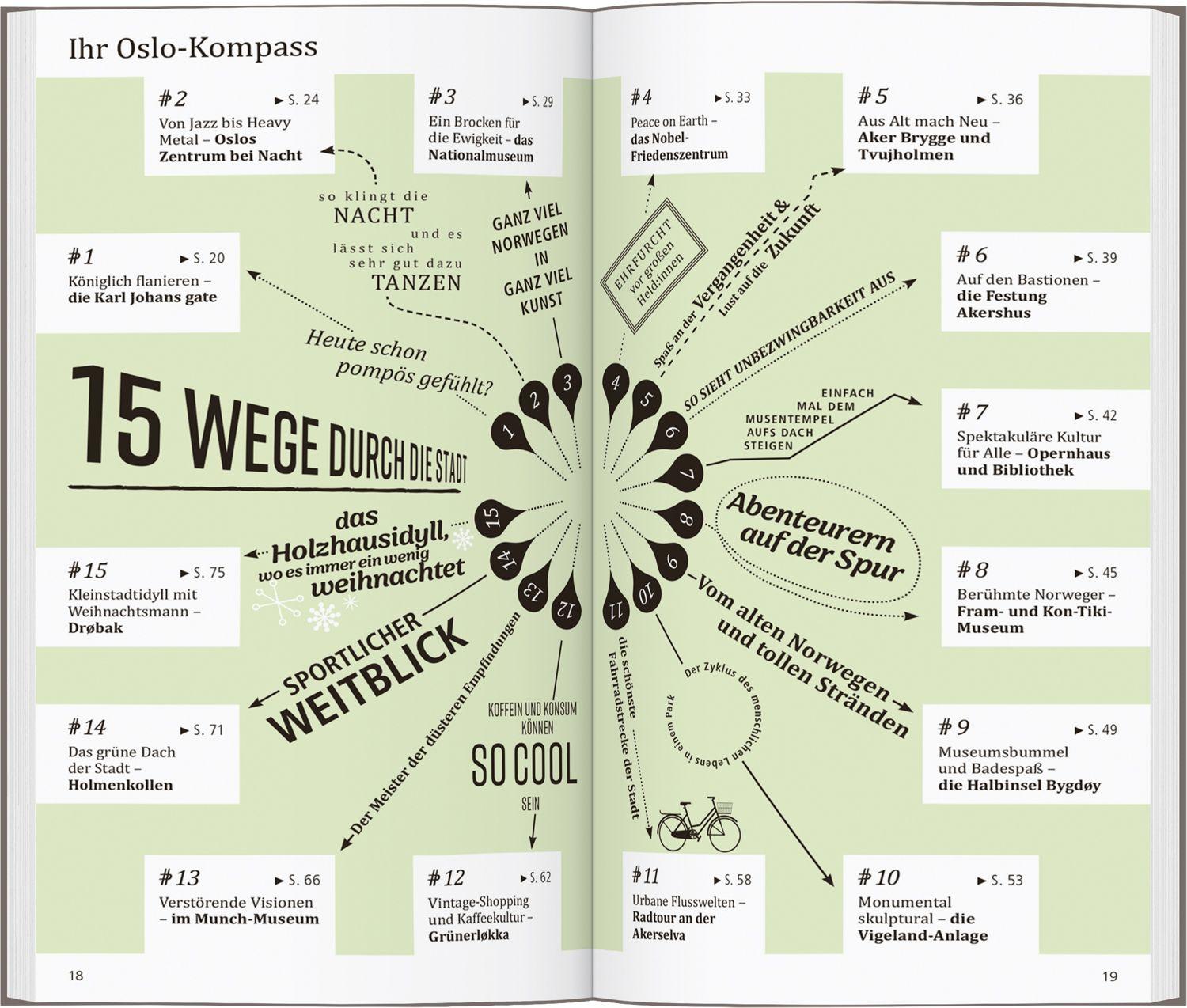 Beispielinhalt (Bild) DUMONT direkt Reiseführer Oslo