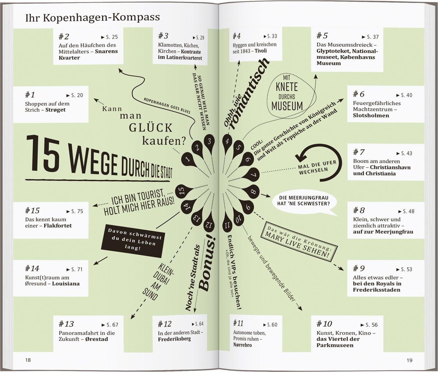 Beispielinhalt (Bild) DUMONT direkt Reiseführer Kopenhagen