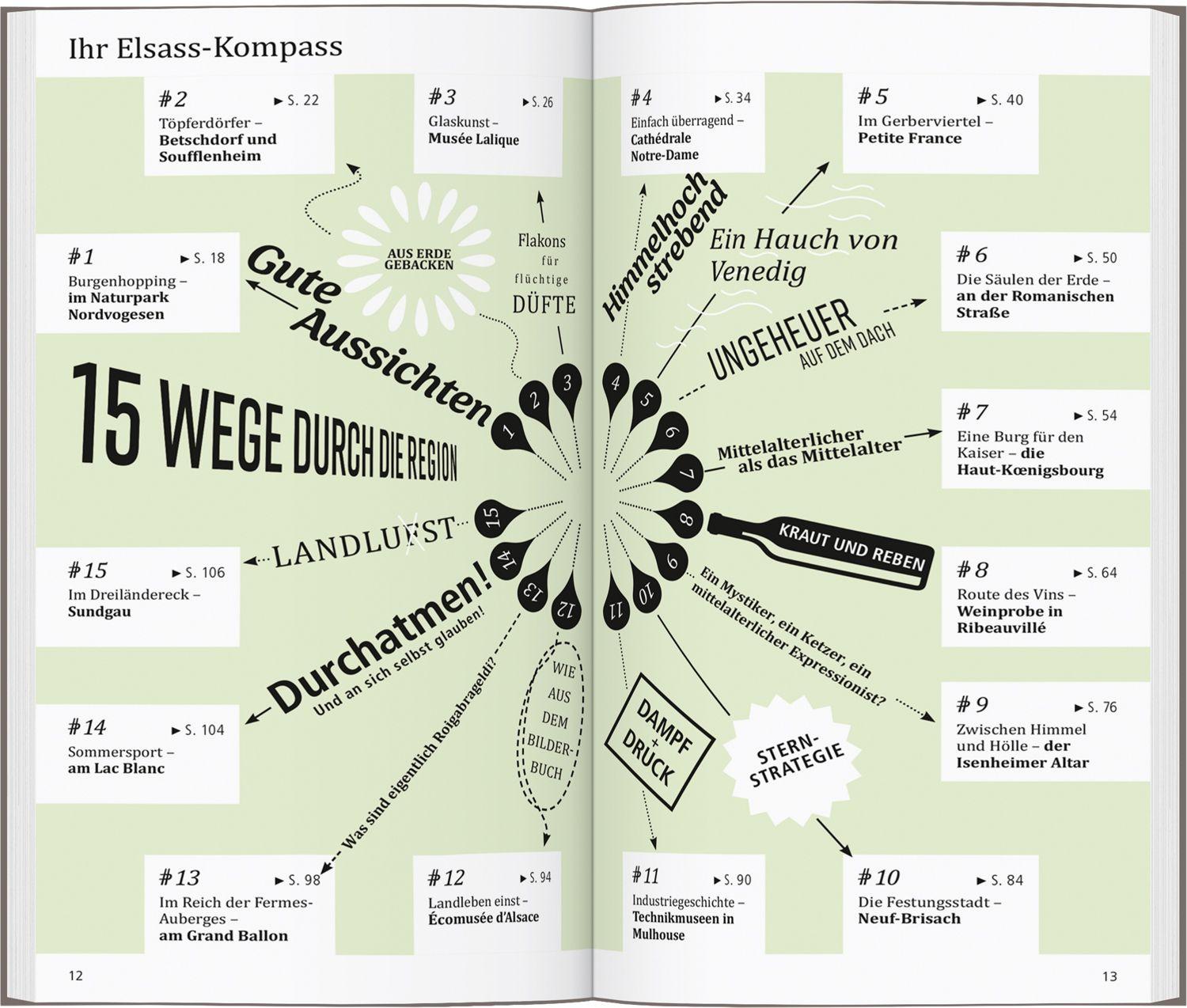 Beispielinhalt (Bild) DUMONT direkt Reiseführer Elsass