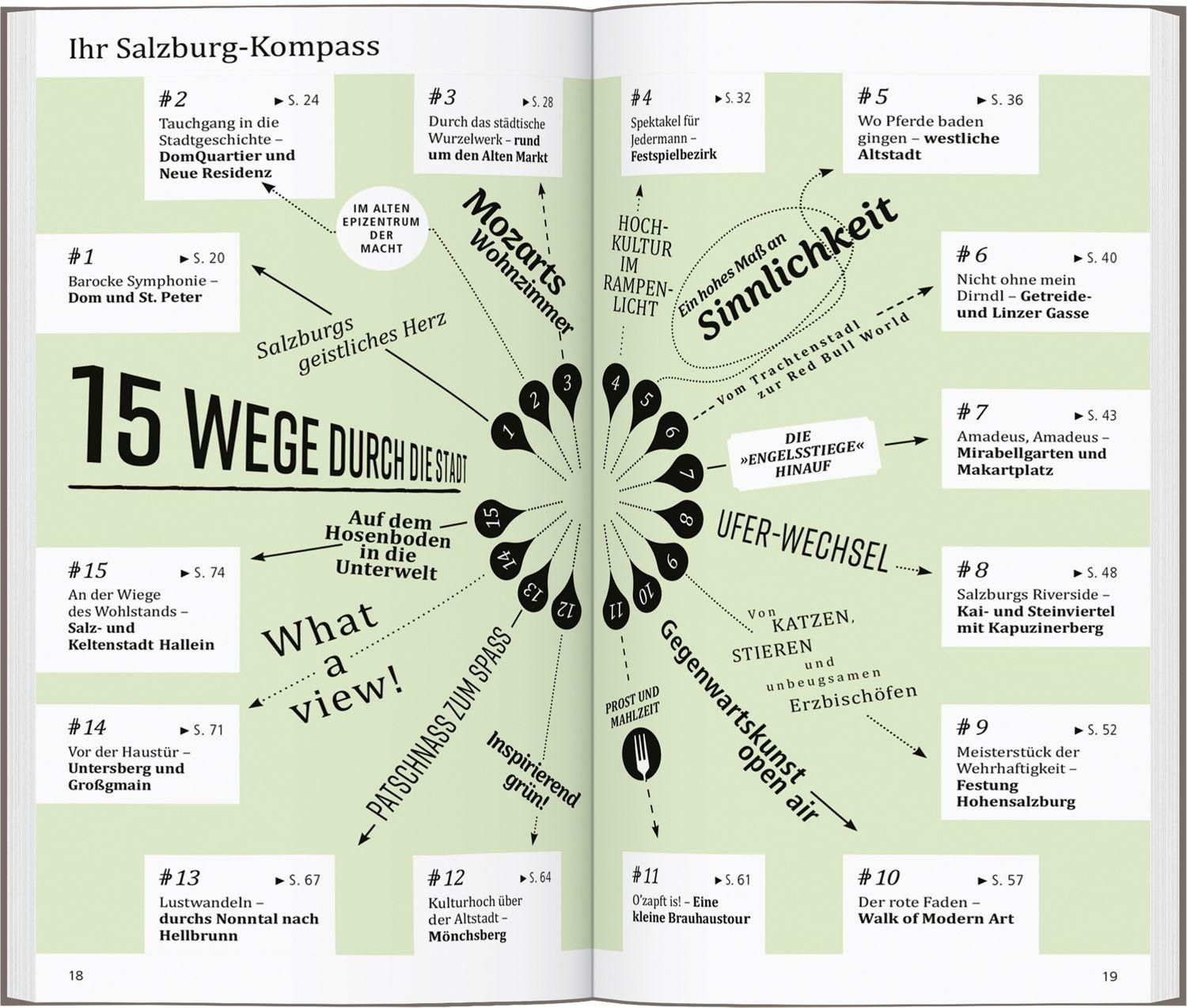 Beispielinhalt (Bild) DUMONT direkt Reiseführer Salzburg