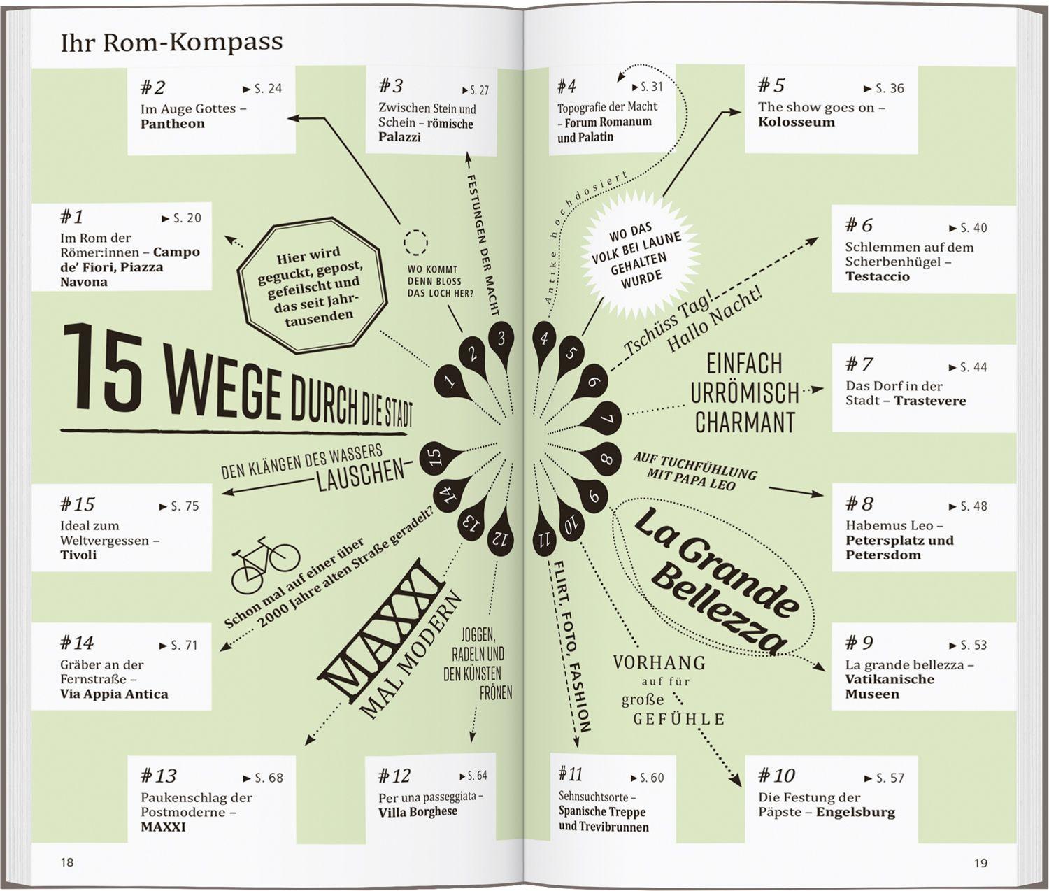 Beispielinhalt (Bild) DUMONT direkt Reiseführer Rom