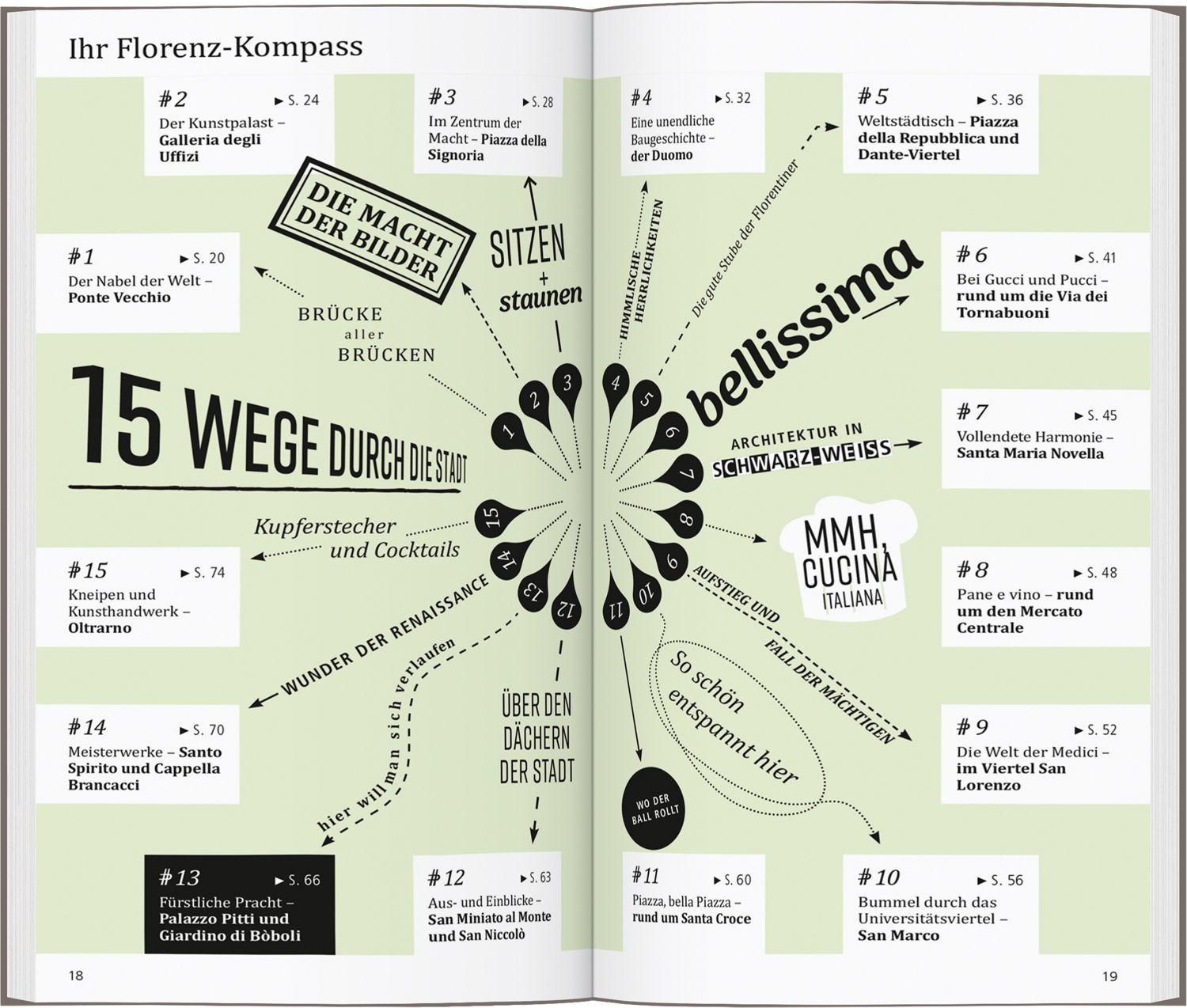 Beispielinhalt (Bild) DUMONT direkt Reiseführer Florenz