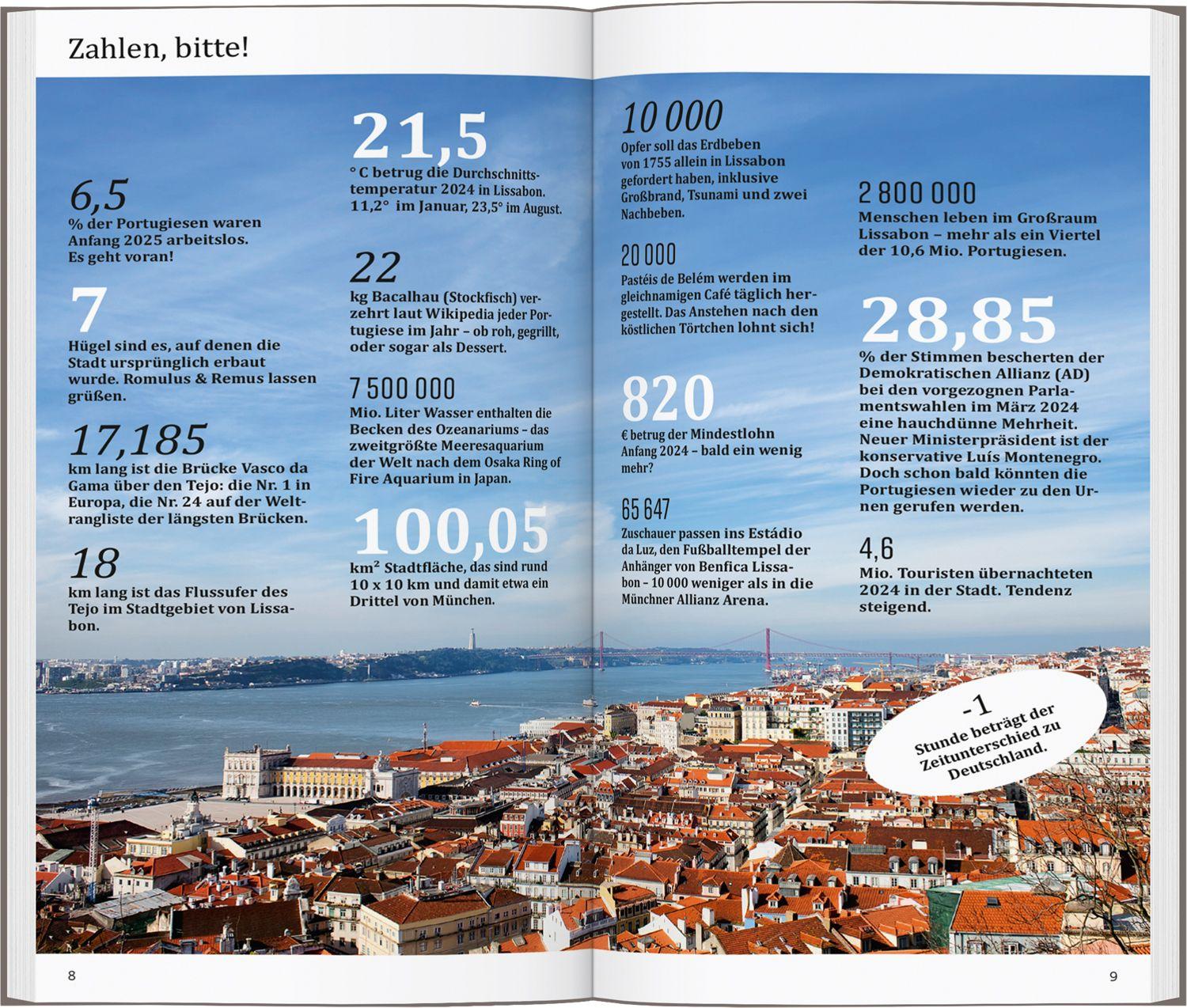 Beispielinhalt (Bild) DUMONT direkt Reiseführer Lissabon