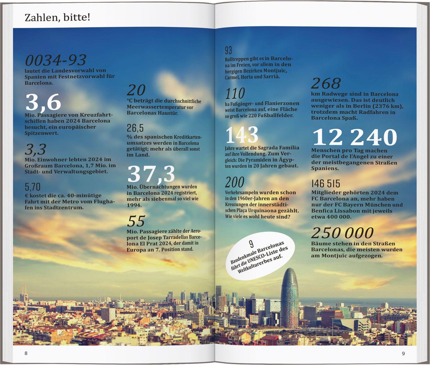 Beispielinhalt (Bild) DUMONT direkt Reiseführer Barcelona