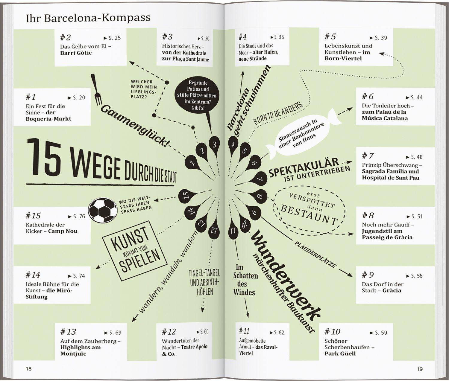 Beispielinhalt (Bild) DUMONT direkt Reiseführer Barcelona