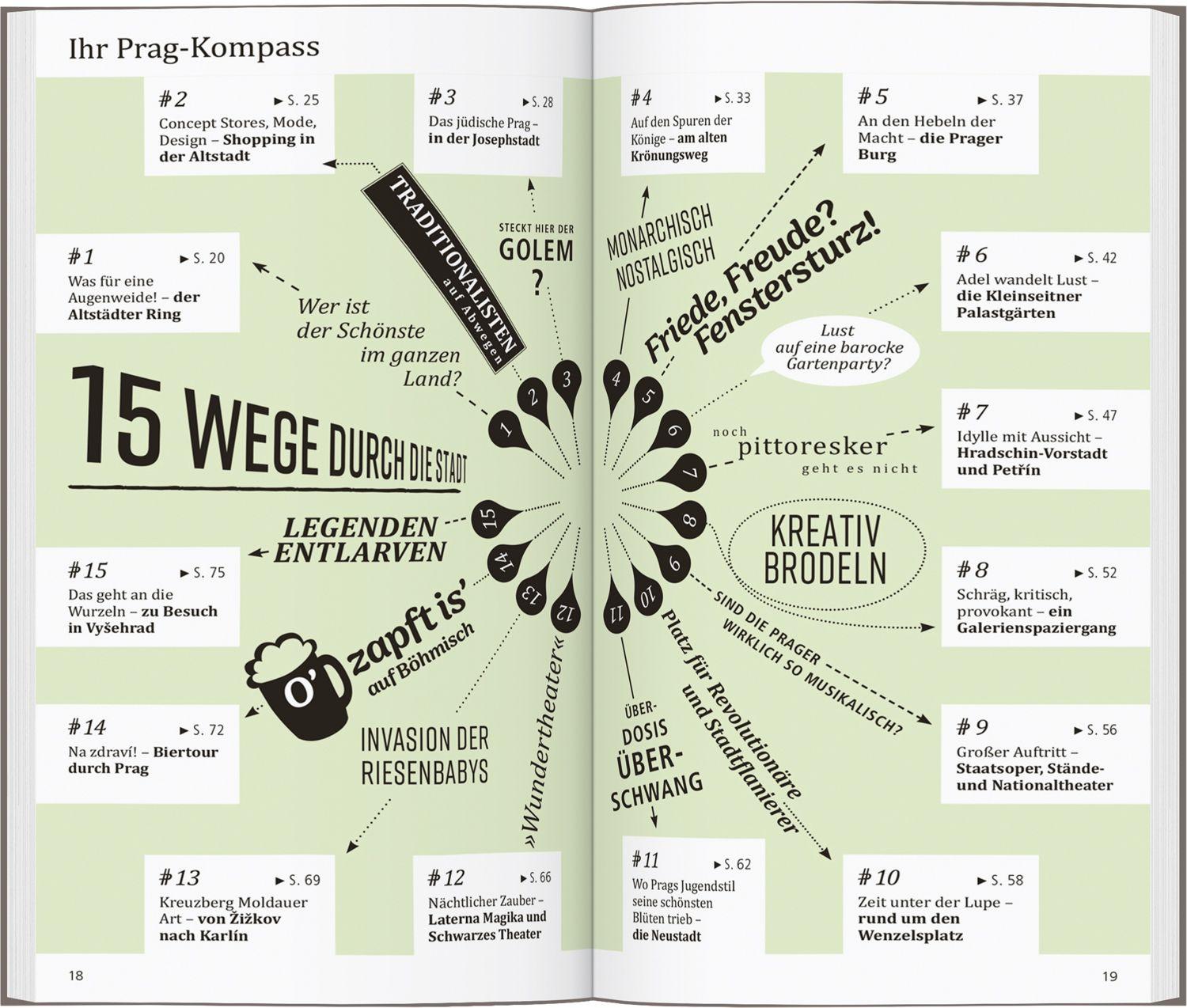 Beispielinhalt (Bild) DUMONT direkt Reiseführer Prag