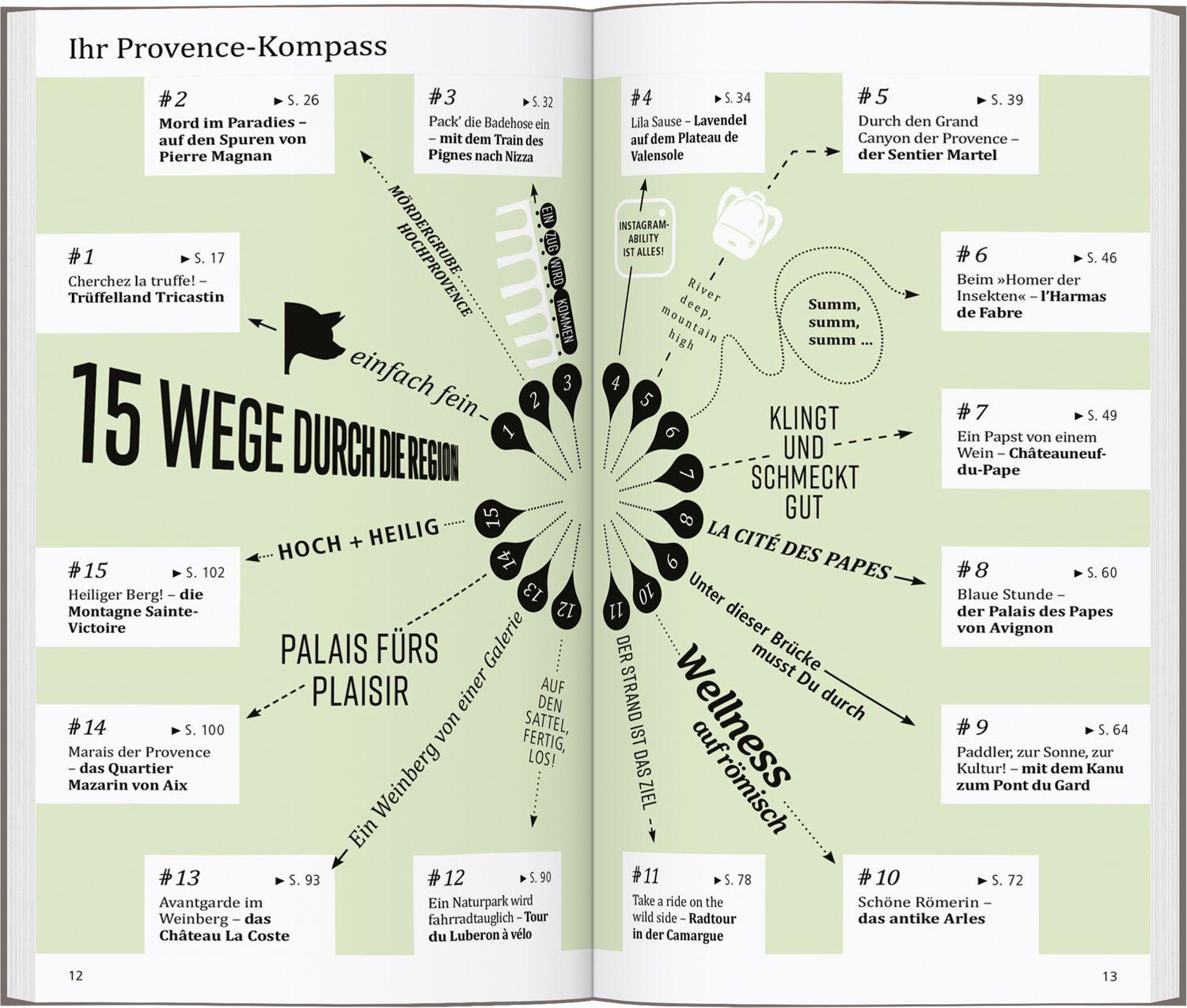 Beispielinhalt (Bild) DUMONT direkt Reiseführer Provence
