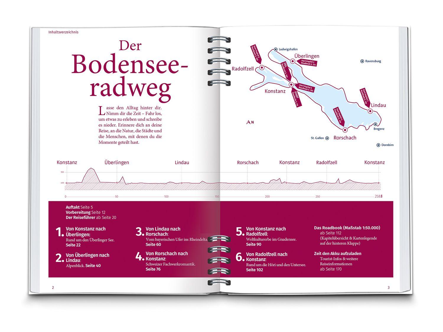 Beispielinhalt (Bild) KOMPASS Radreiseführer Bodenseeradweg