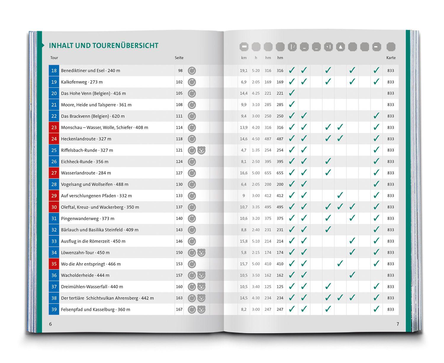 Beispielinhalt (Bild) KOMPASS Wanderführer Eifelsteig, vom Dom zu Aachen zum Dom in Trier, 50 Touren mit Extra-Tourenkarte