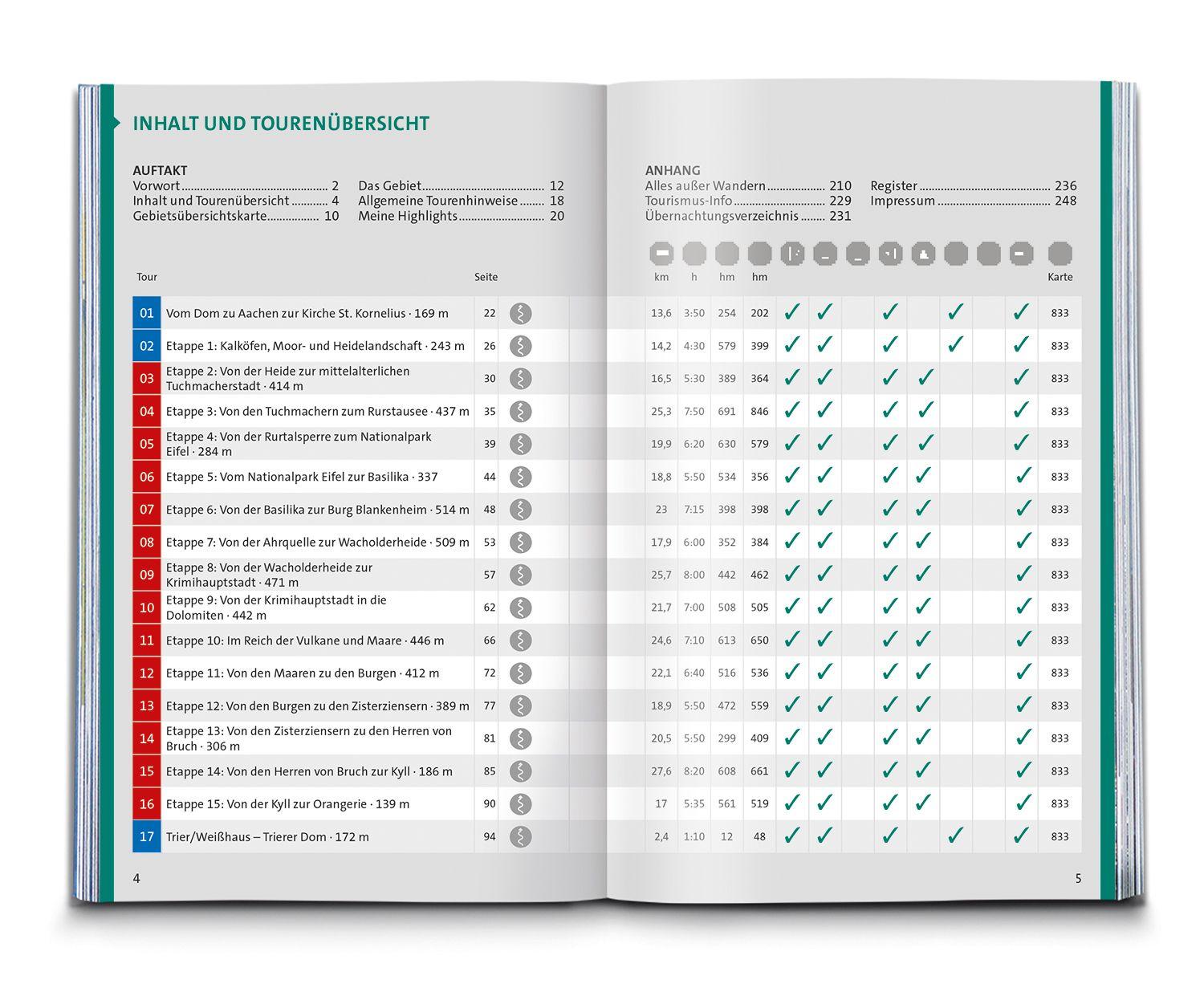 Beispielinhalt (Bild) KOMPASS Wanderführer Eifelsteig, vom Dom zu Aachen zum Dom in Trier, 50 Touren mit Extra-Tourenkarte