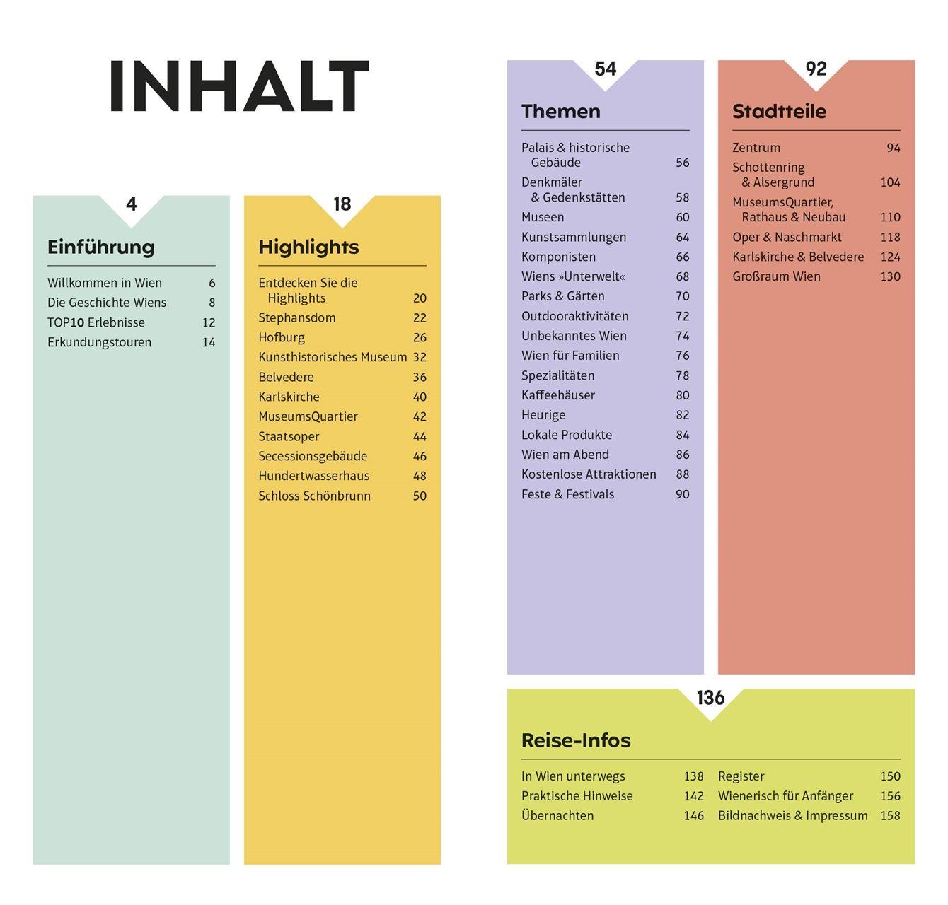 Beispielinhalt (Bild) TOP10 Reiseführer Wien