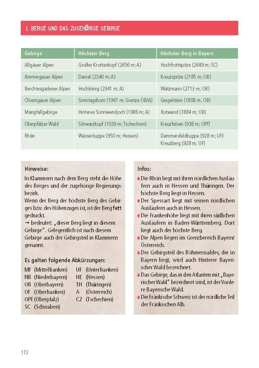Beispielinhalt (Bild) Das kleine Bayern-Lexikon - der Freistaat in Stichwörtern