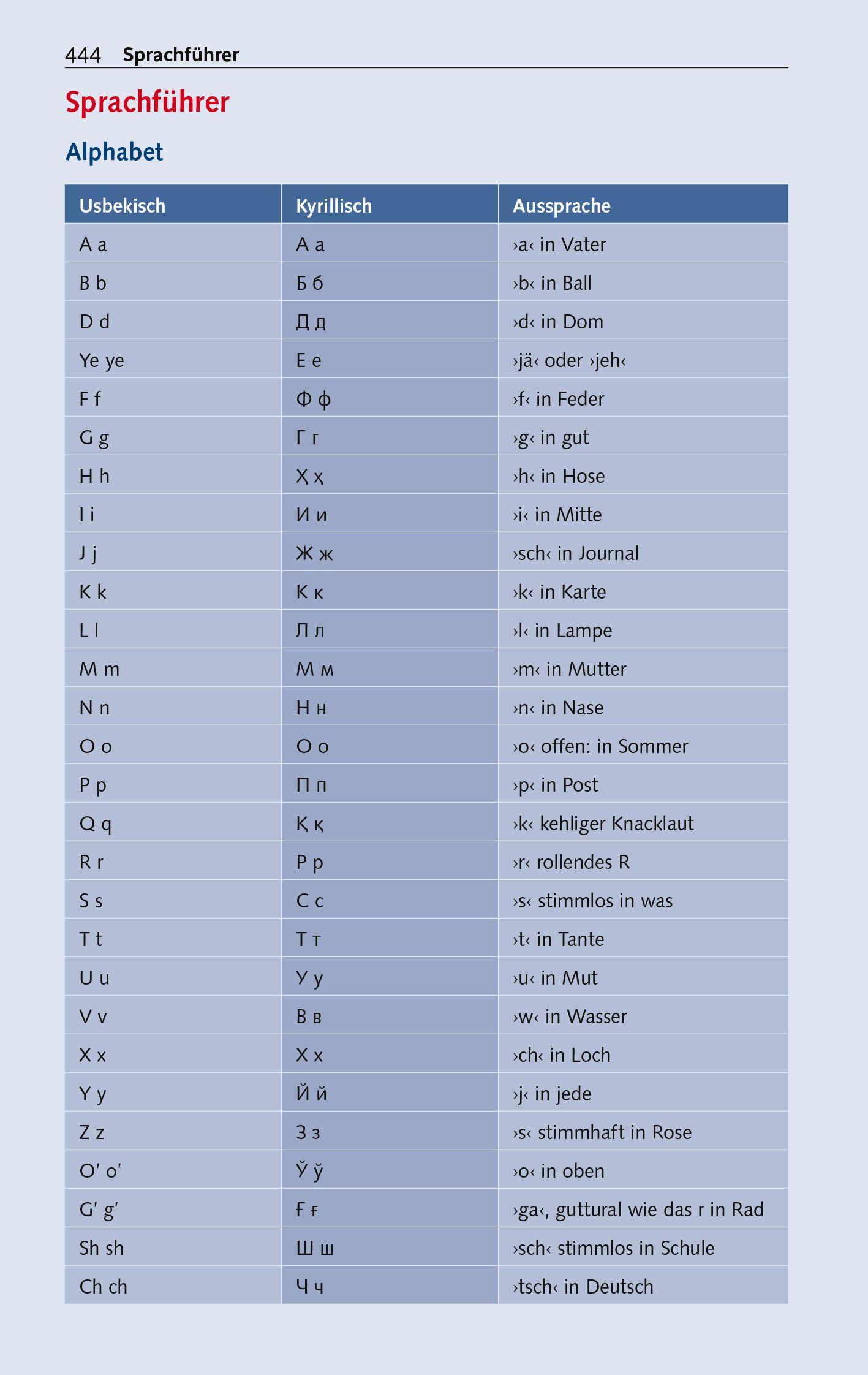 Beispielinhalt (Bild) TRESCHER Reiseführer Usbekistan