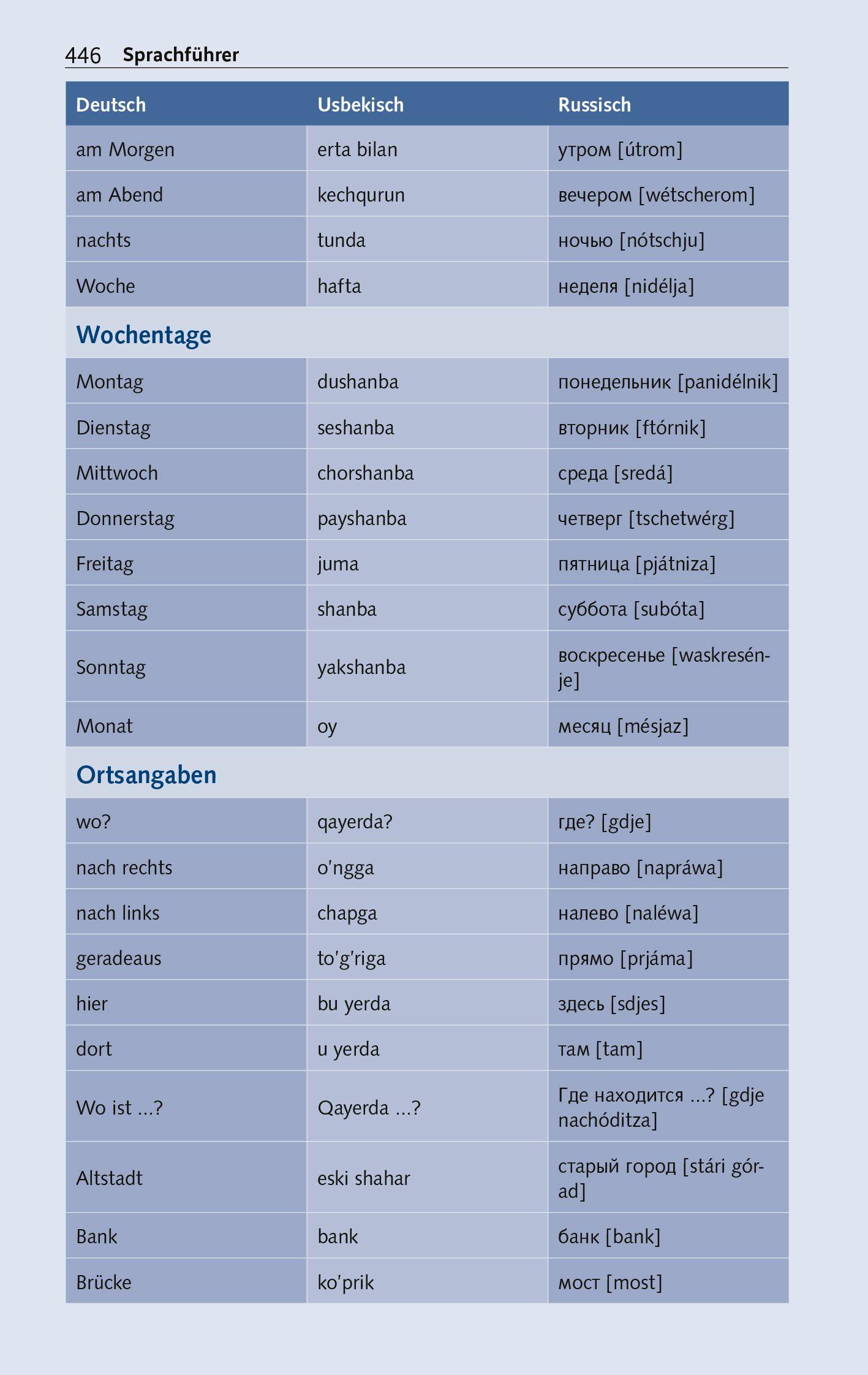Beispielinhalt (Bild) TRESCHER Reiseführer Usbekistan