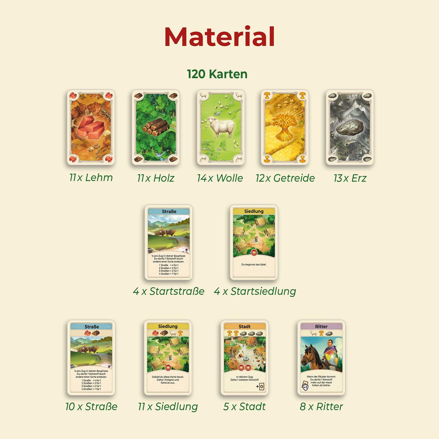 Beispielinhalt (Bild) CATAN - Das Kartenspiel