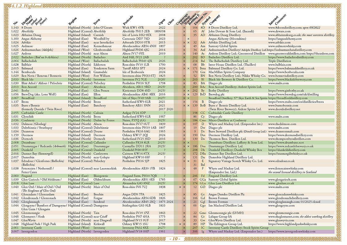 Beispielinhalt (Bild) Whisky Atlas Europe 2025