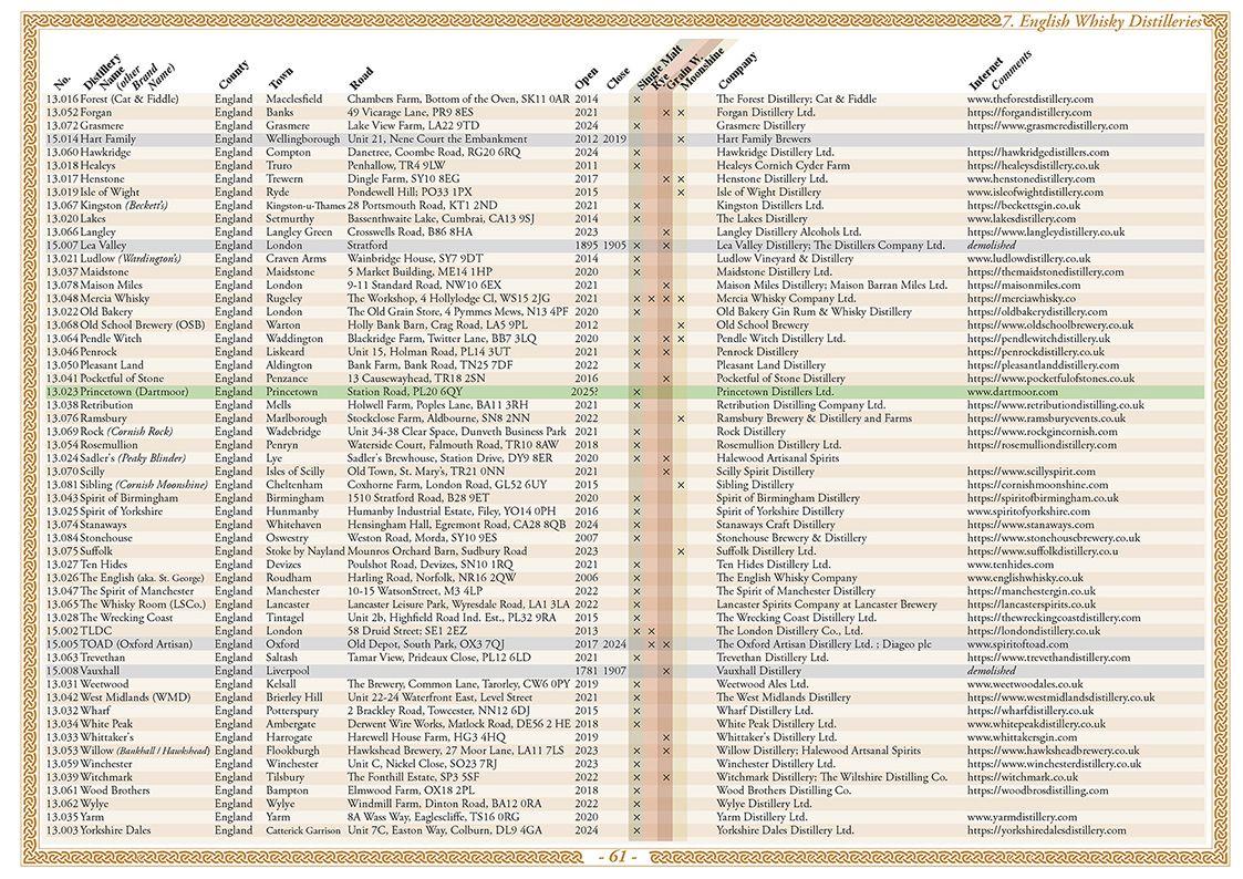 Beispielinhalt (Bild) Whisky Atlas Europe 2025
