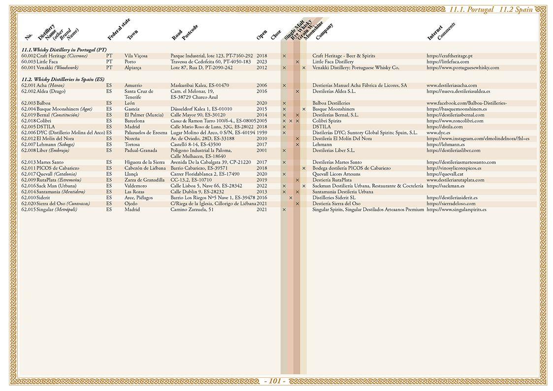 Beispielinhalt (Bild) Whisky Atlas Europe 2025