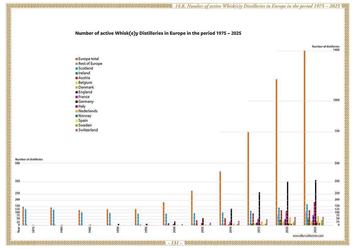 Beispielinhalt (Bild) Whisky Atlas Europe 2025