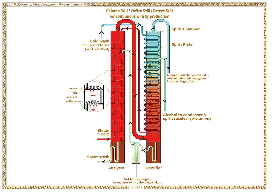 Beispielinhalt (Bild) Whisky Atlas Europe 2025