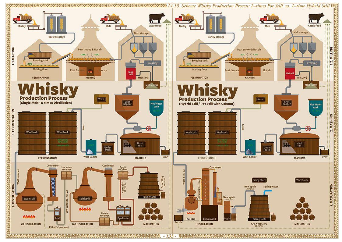 Beispielinhalt (Bild) Whisky Atlas Europe 2025