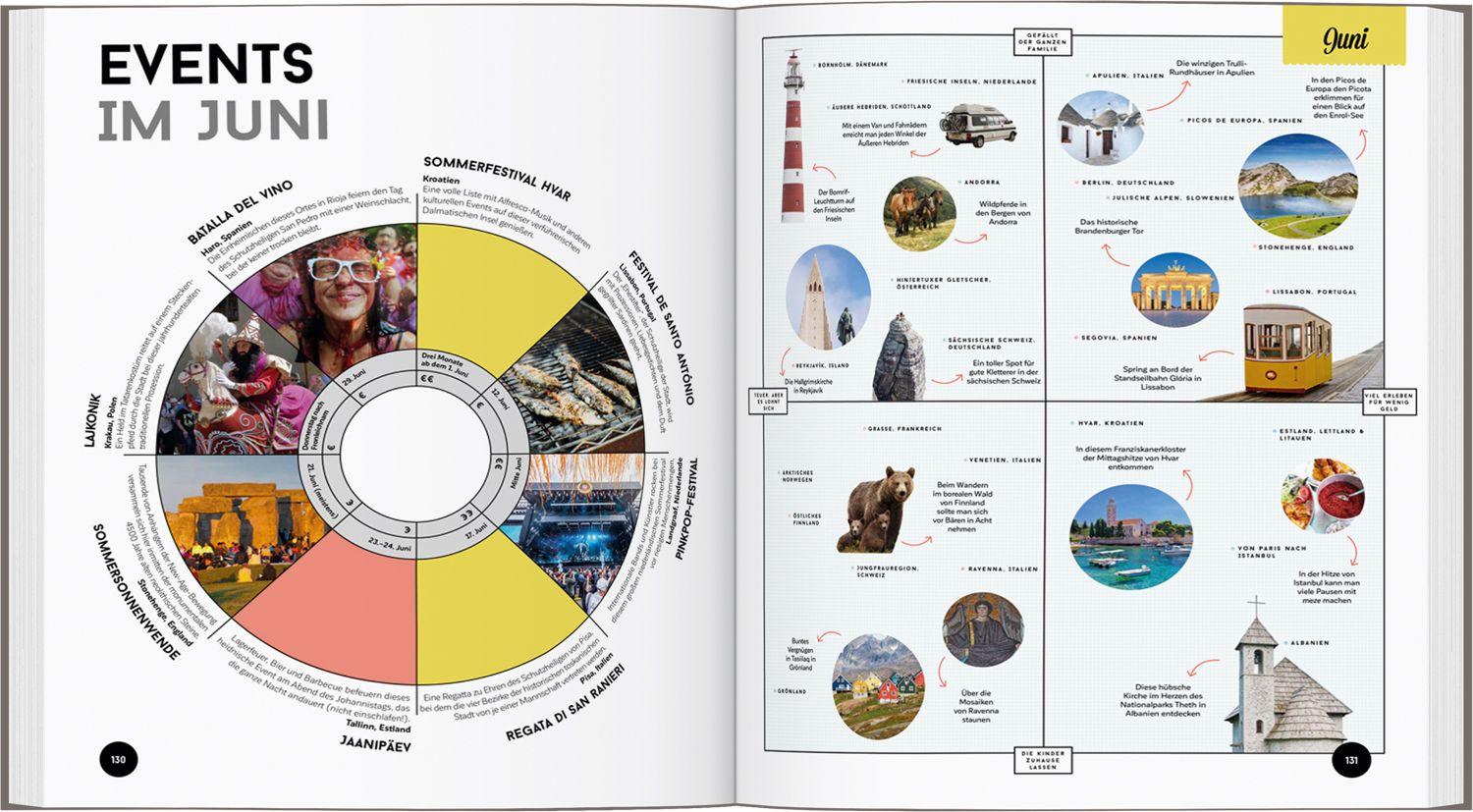 Beispielinhalt (Bild) LONELY PLANET Bildband Wann am besten wohin Europa