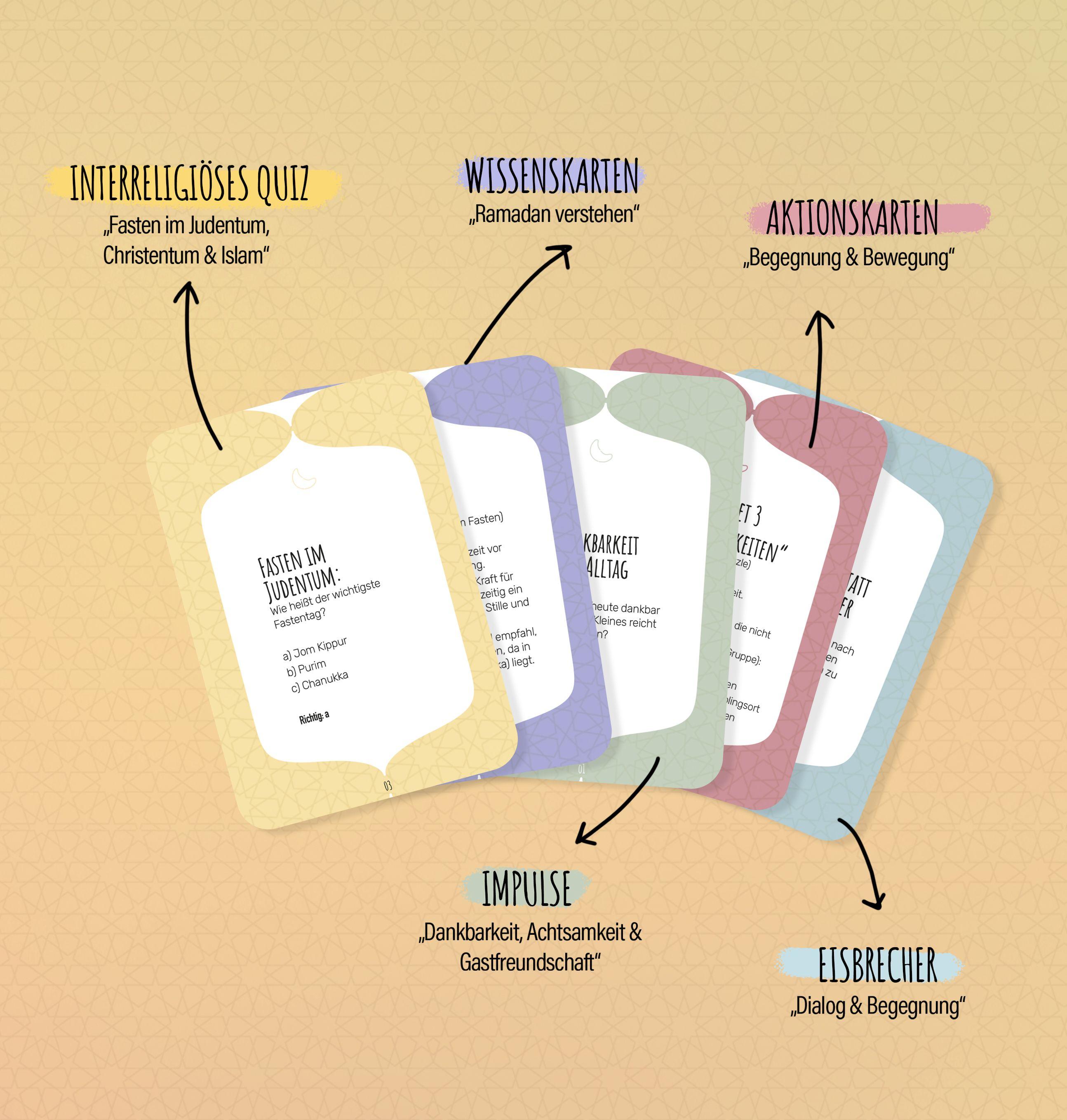 Beispielinhalt (Bild) Ramadan Iftar Talk