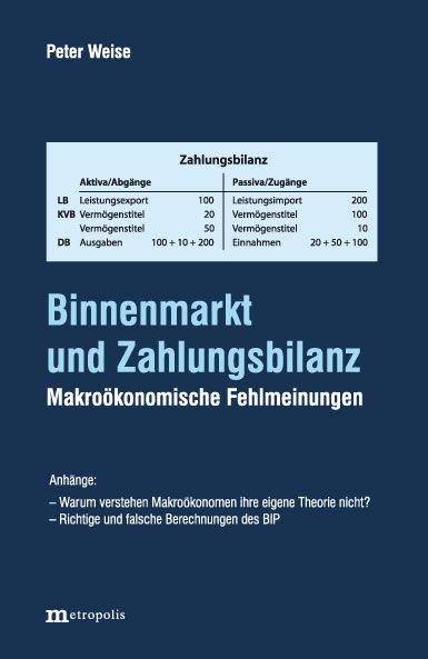 Vorderes Coverbild Binnenmarkt und Zahlungsbilanz