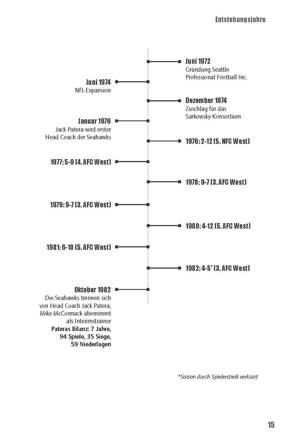 Beispielinhalt (Bild) American Football: Die Seattle Seahawks