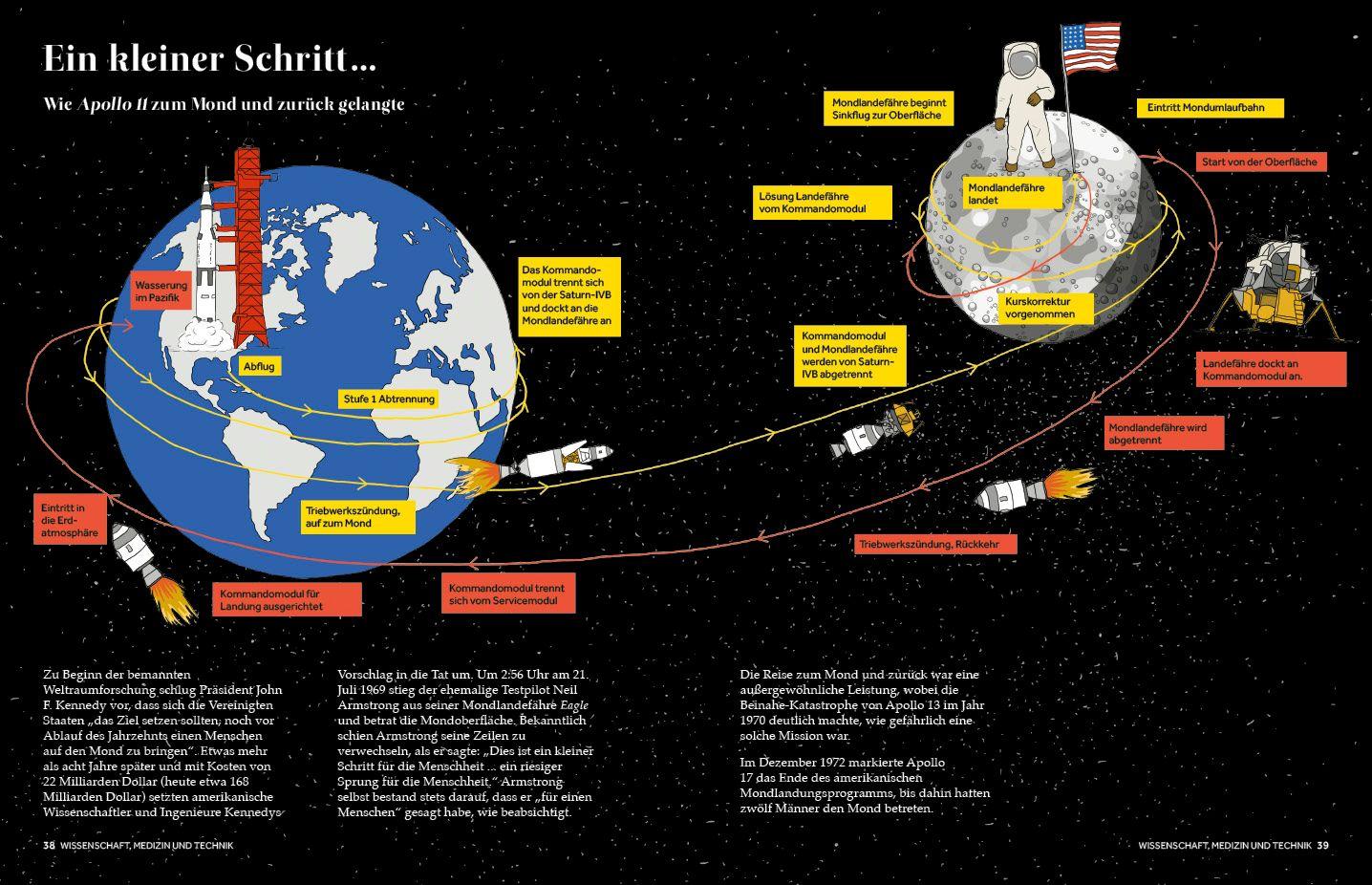 Beispielinhalt (Bild) Atlas der 60er Jahre