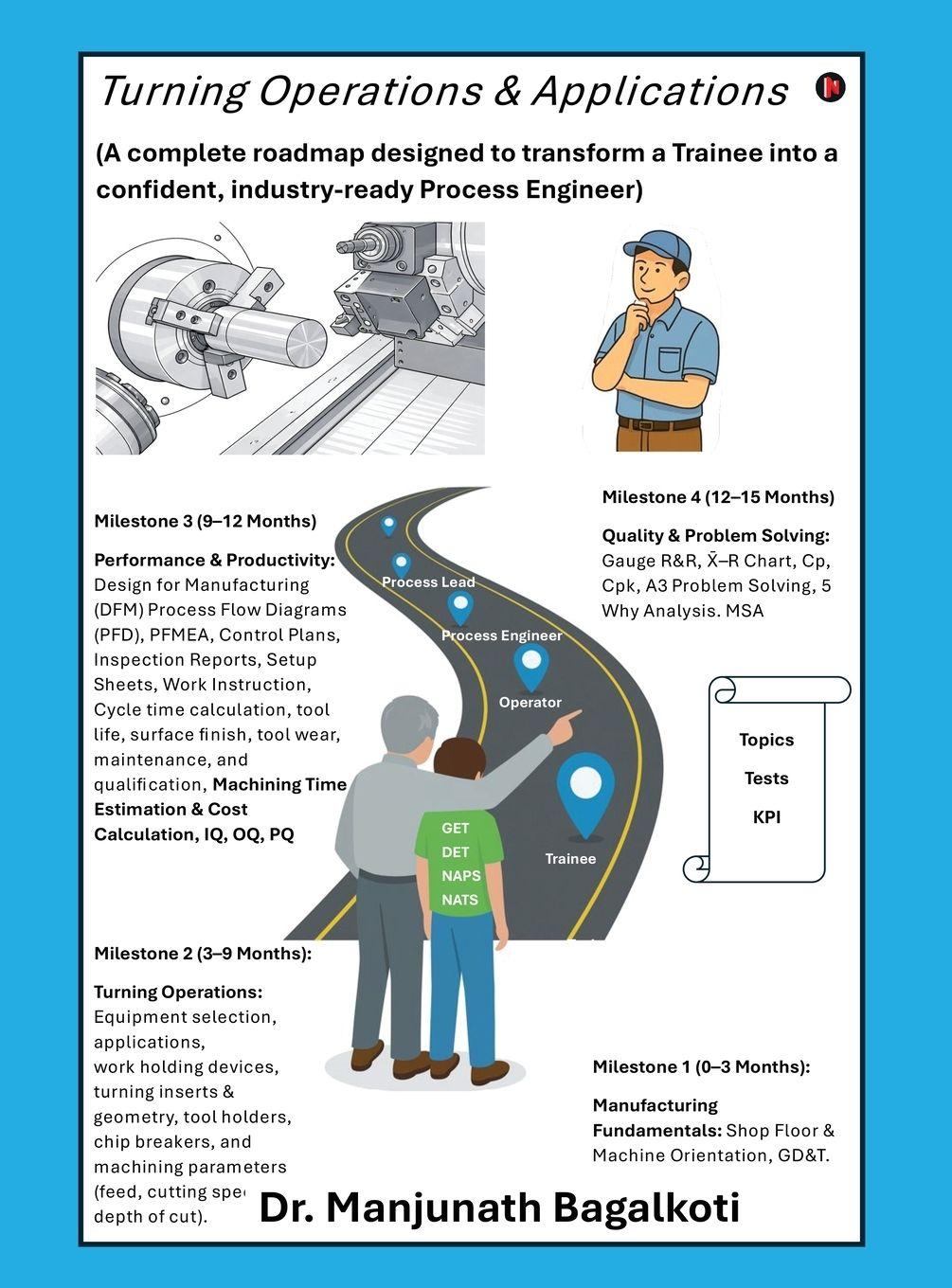Vorderes Coverbild Turning Operations & Applications