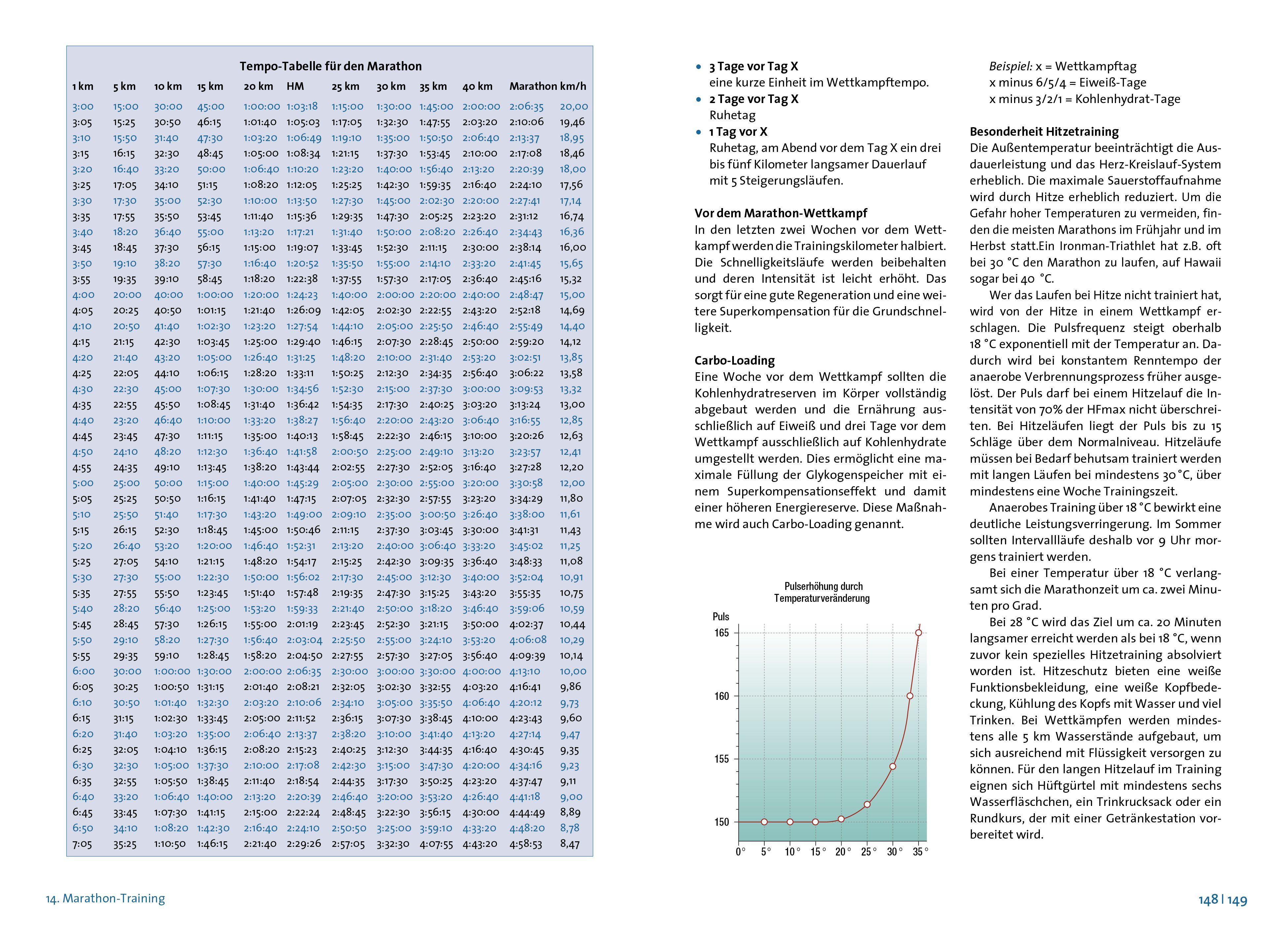 Beispielinhalt (Bild) Das große Buch vom Marathon