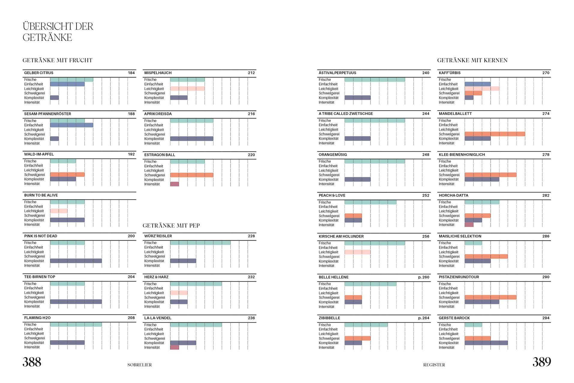 Beispielinhalt (Bild) Sobrelier