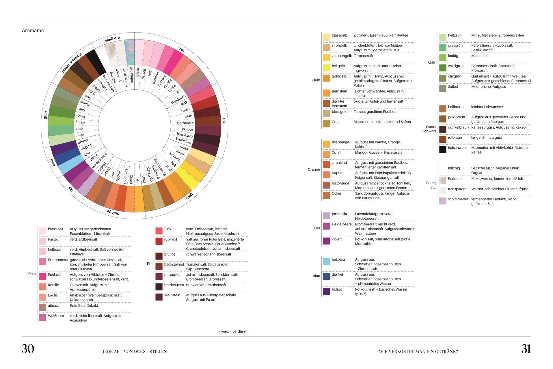 Beispielinhalt (Bild) Sobrelier