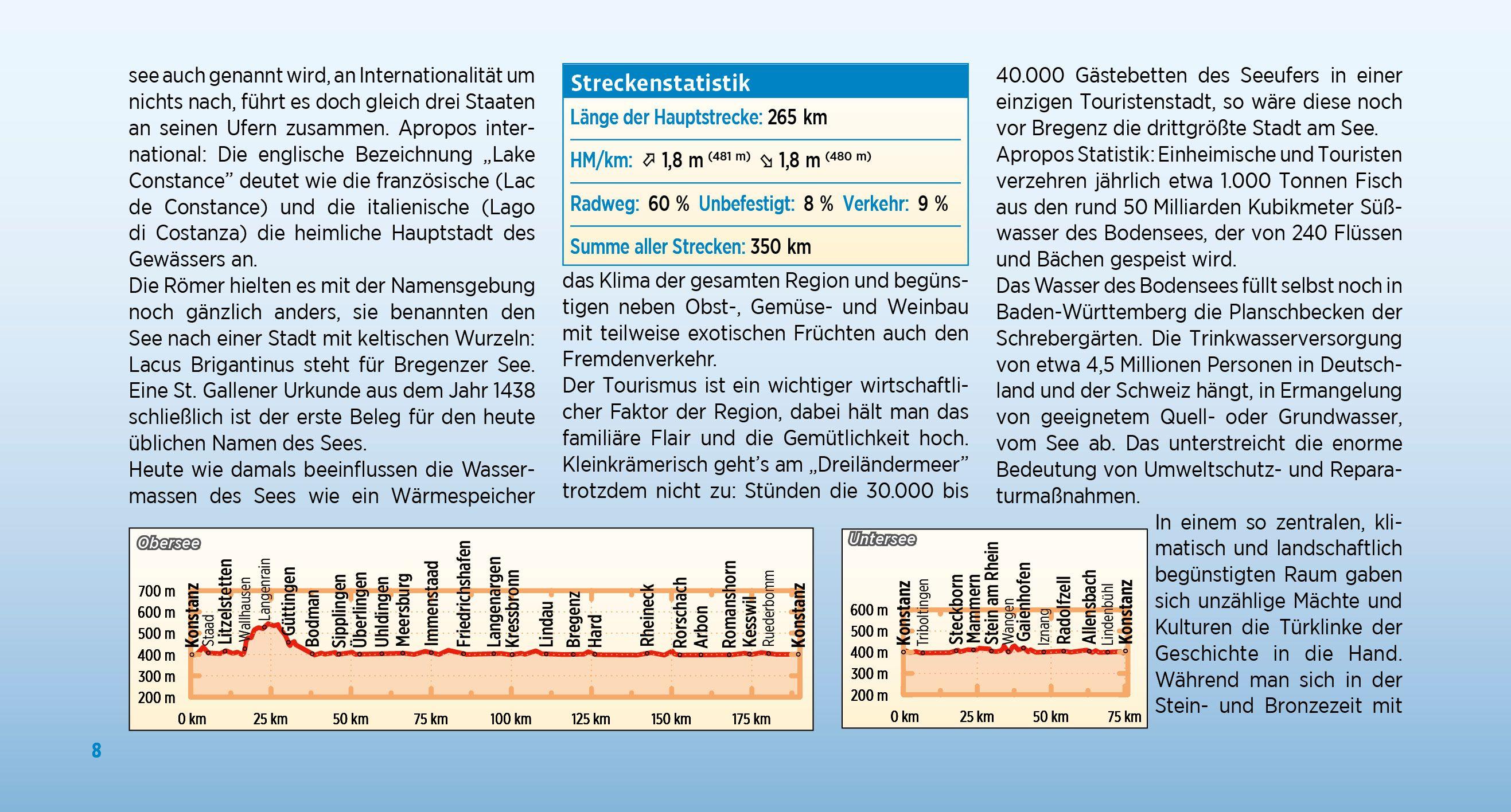 Beispielinhalt (Bild) Bodensee-Radweg